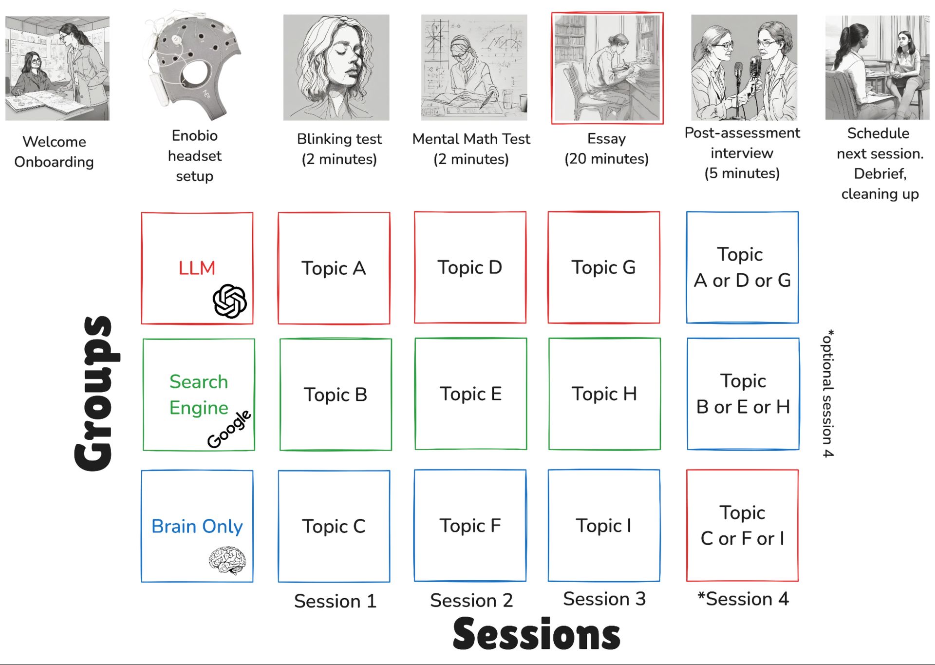 Figure 5. Study protocol.
