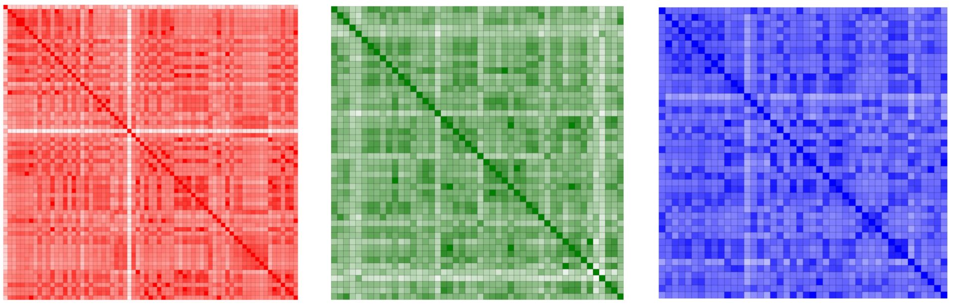 Figure 19. Cosine Similarities in Each Group. This figure presents a heatmap of cosine similarities between the embeddings of essays generated by all participants within each group. Brain-only Group (blue), Search Engine (green), LLM (red). The heatmap visualizes the pairwise cosine similarities between the embeddings of the essays, where each cell represents the similarity between a pair of essays. Higher values (darker, closer to 1) indicate higher similarity, while lower values (lighter, closer to 0) suggest less similarity between the essays.