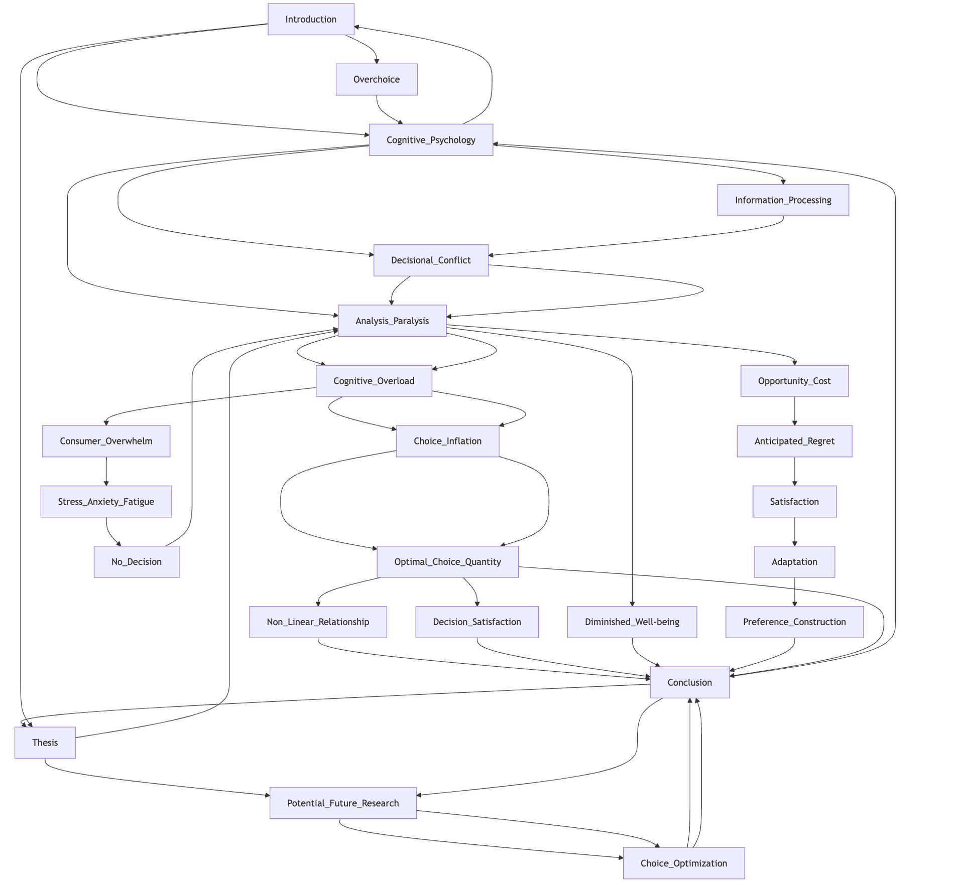 Figure 35. Example of CHOICES Ontology. This figure illustrates an ontology for the topic of CHOICES, showing the interconnectedness of key concepts related to decision-making processes. The diagram maps out various terms such as Overchoice, Cognitive Psychology, Decisional Conflict, and others, each linked through their relationships to one another.