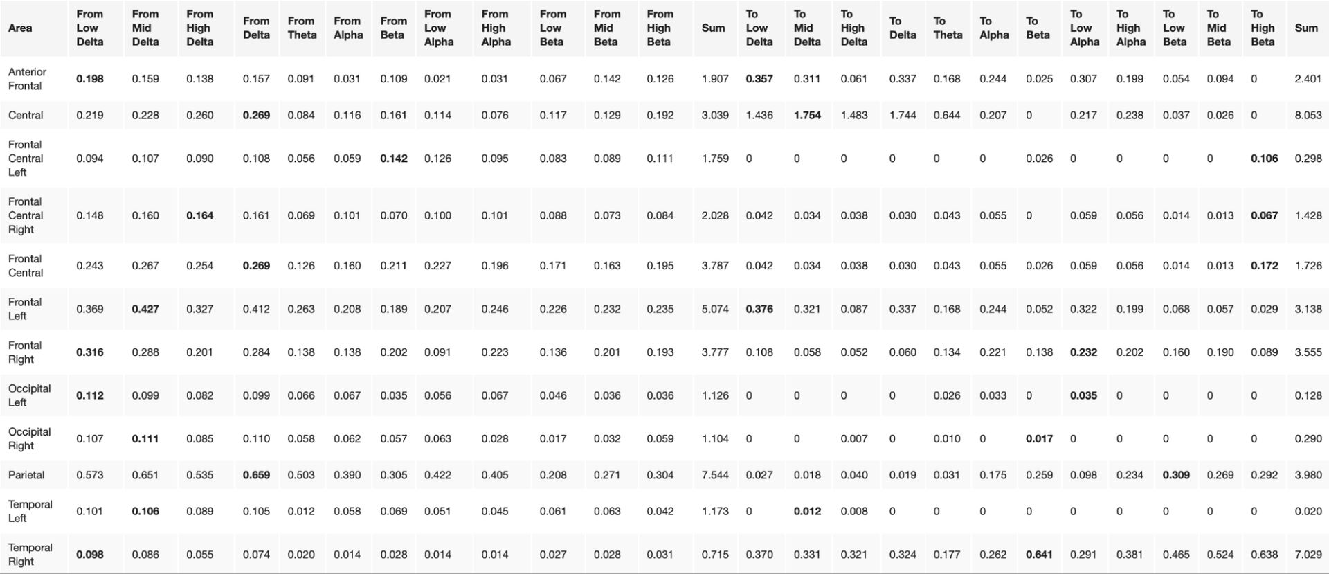 D: Aggregated dDTF for sessions 1, 2, 3 in Search
